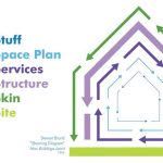 Adaptive Reuse and Nature Architecture for a Climate-Safe Future-Sheet1