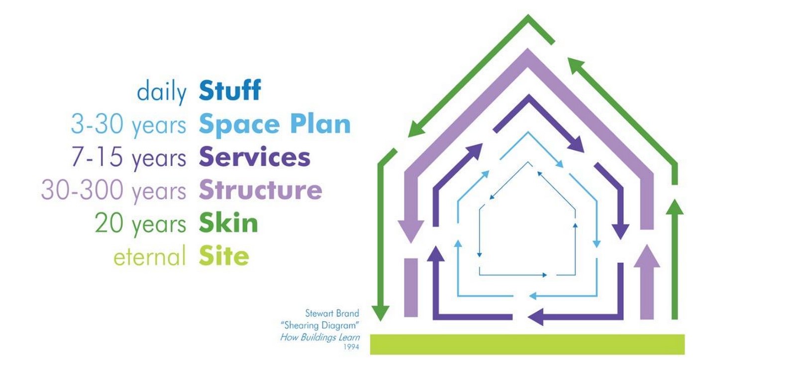 Adaptive Reuse and Nature Architecture for a Climate-Safe Future-Sheet1