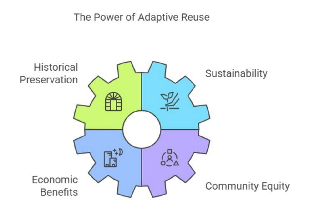 Adaptive Reuse and Nature Architecture for a Climate-Safe Future-Sheet2