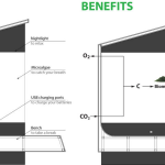 Next-Gen Materials Why Carbon-Storing Buildings Are the Future of Design-Sheet2