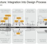 Will Architecture and Design Remain AI-Free-Sheet1