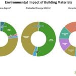 How Sustainable Architecture is Shaping a Resilient and Regenerative Future-Sheet2