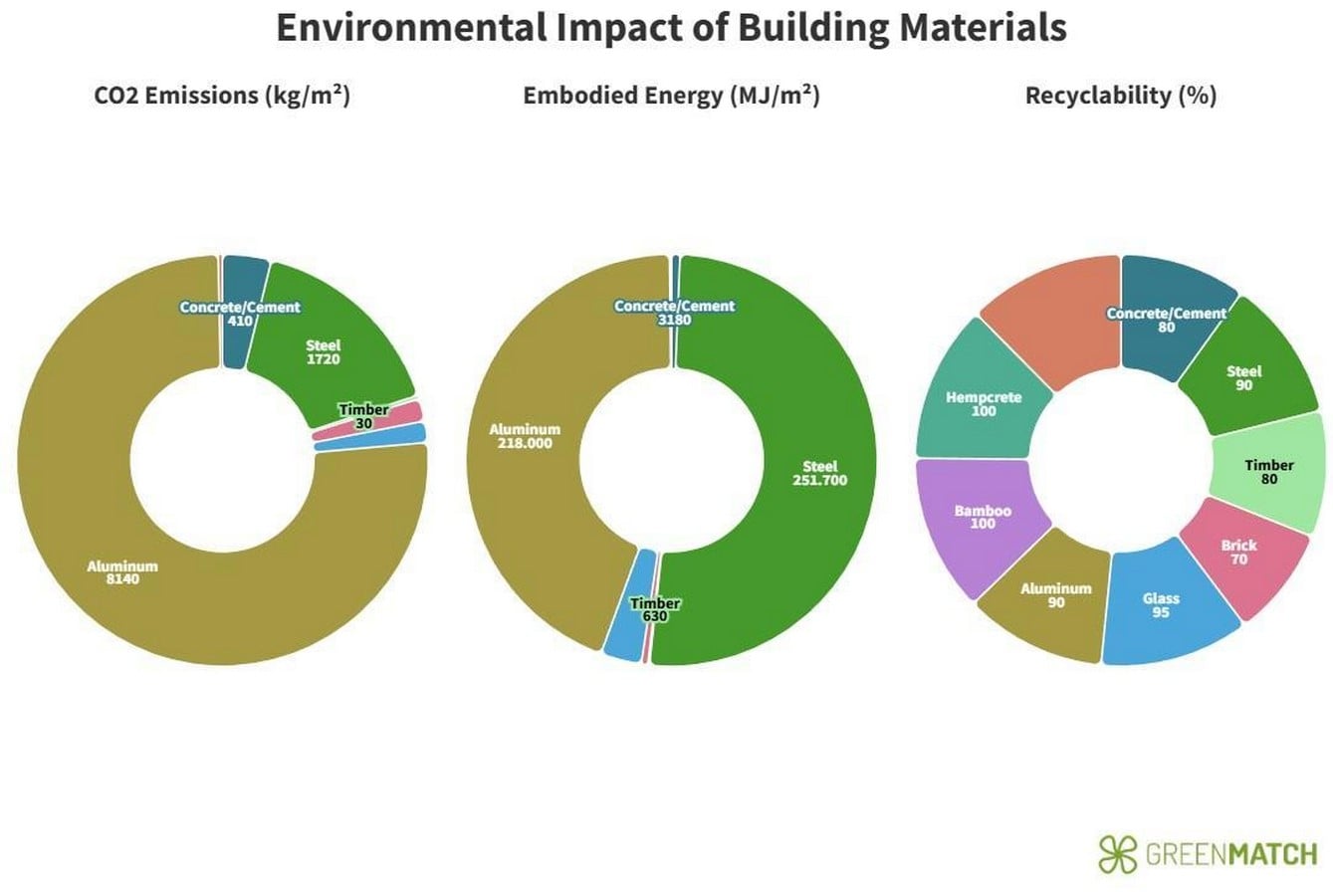 How Sustainable Architecture is Shaping a Resilient and Regenerative Future-Sheet2
