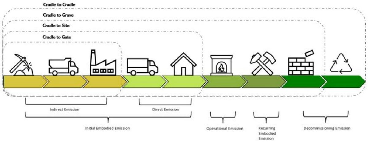 How Sustainable Architecture is Shaping a Resilient and Regenerative ...
