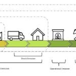 How Sustainable Architecture is Shaping a Resilient and Regenerative Future-Sheet3