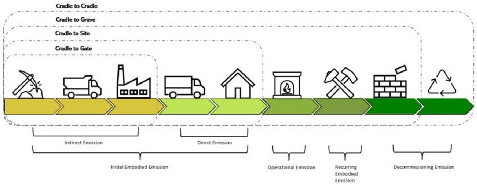 How Sustainable Architecture is Shaping a Resilient and Regenerative Future-Sheet3