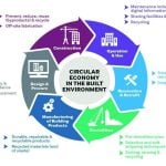 How Sustainable Architecture is Shaping a Resilient and Regenerative Future-Sheet4