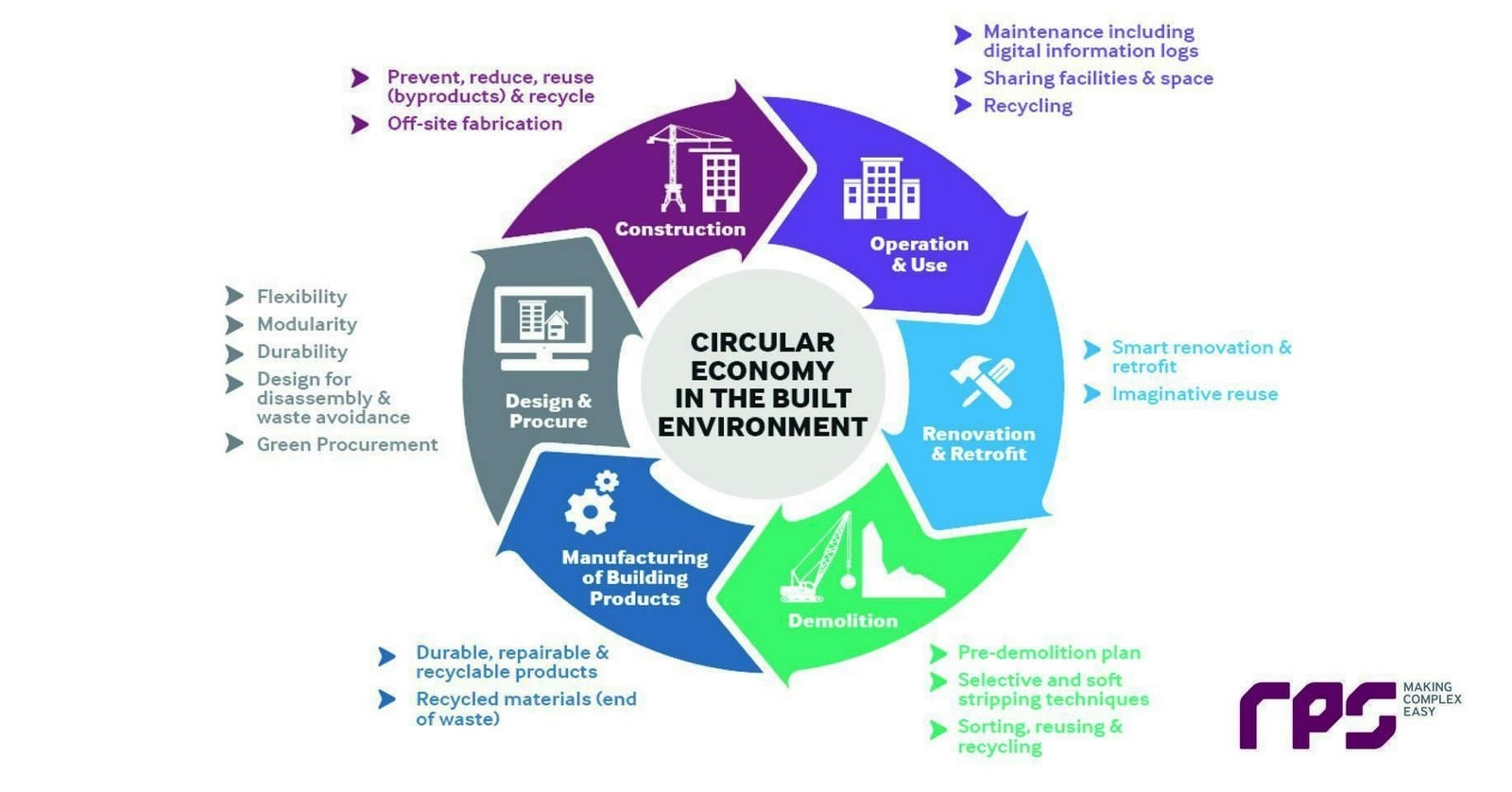 How Sustainable Architecture is Shaping a Resilient and Regenerative Future-Sheet4