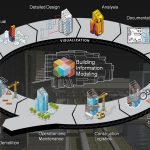 Hybrid Models Blending Vernacular Methods with Modern Technology-Sheet2