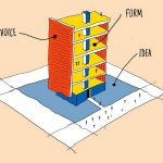 Architecture as Language Between Word, Form, and Meaning-Sheet1