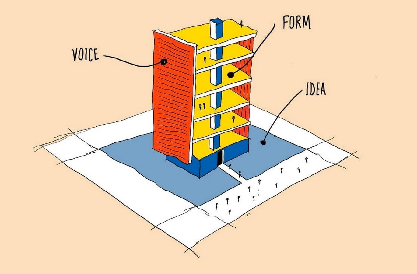 Form Language Definition Architecture as Language: Between Word, Form, and Meaning - RTF ...