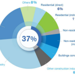Nature as the Model for Sustainable Architecture-Sheet5