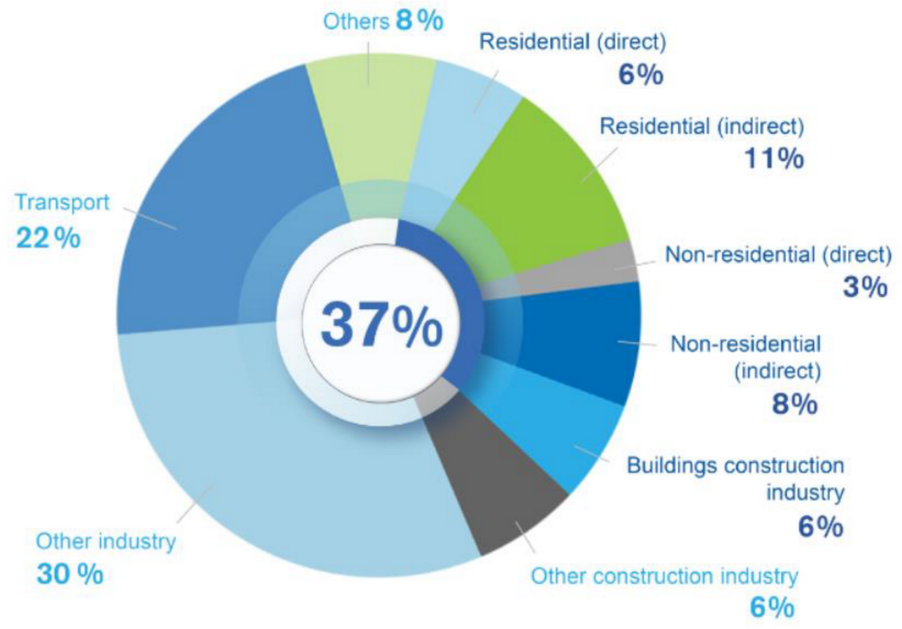 Nature as the Model for Sustainable Architecture-Sheet5