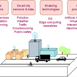 Digital Twins in Urban Planning Shaping Smarter Cities-Sheet2