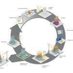 How BIM has Changed Architectural Practice in 2025-Sheet3