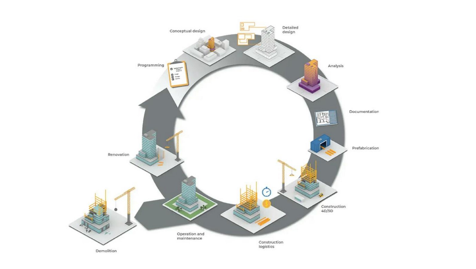How BIM has Changed Architectural Practice in 2025-Sheet3
