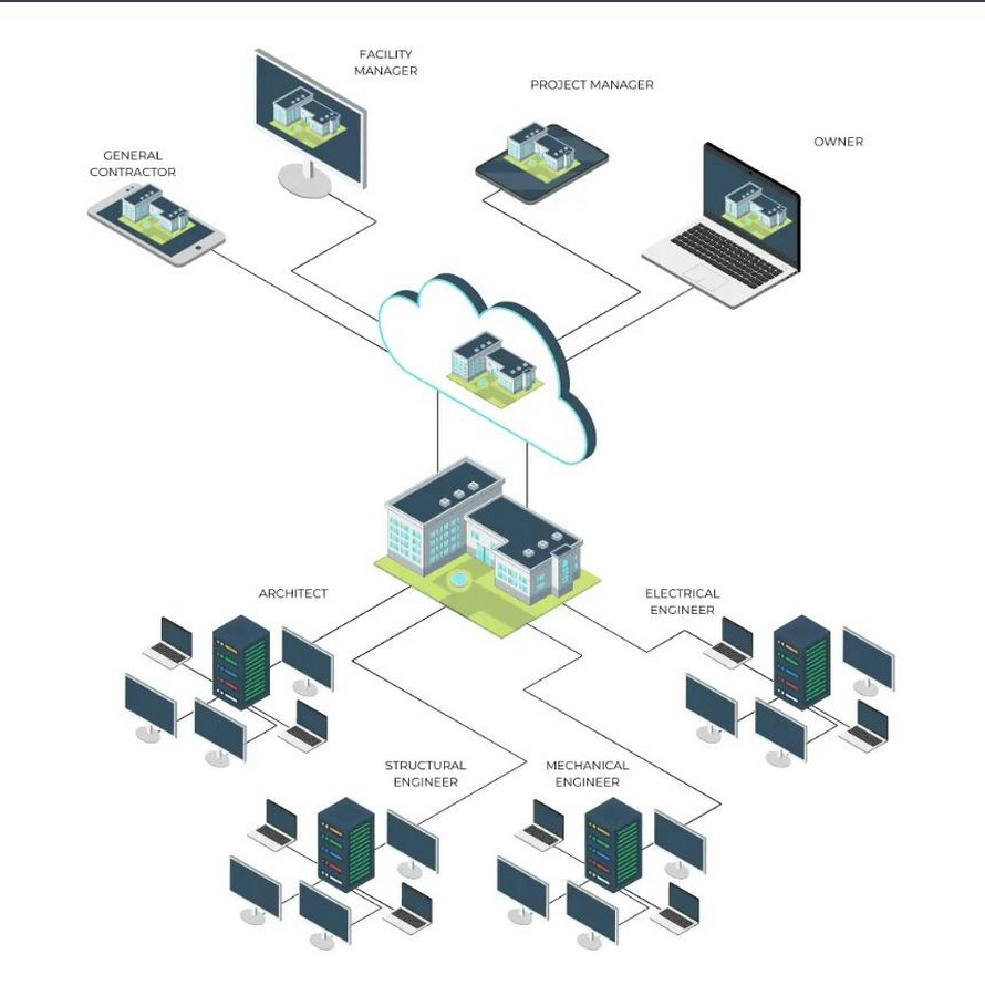 How BIM has Changed Architectural Practice in 2025-Sheet4