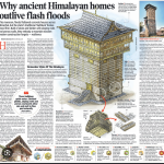 Why Traditional Homes Survive Flash Floods-Sheet1