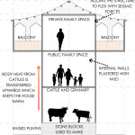 Why Traditional Homes Survive Flash Floods-Sheet3