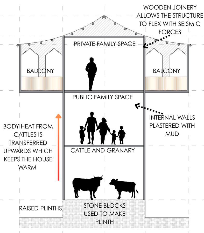 Why Traditional Homes Survive Flash Floods-Sheet3