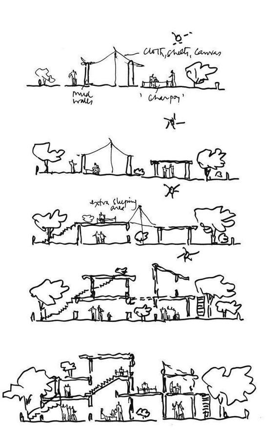 Architecture as a Form of Hospitality Memory Lunuganga Estate in Sri Lanka-Sheet4