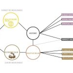 Abandoned Heritage and the Politics of Adaptive Reuse in Indian Cities-Sheet1