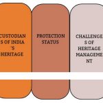 Abandoned Heritage and the Politics of Adaptive Reuse in Indian Cities-Sheet3