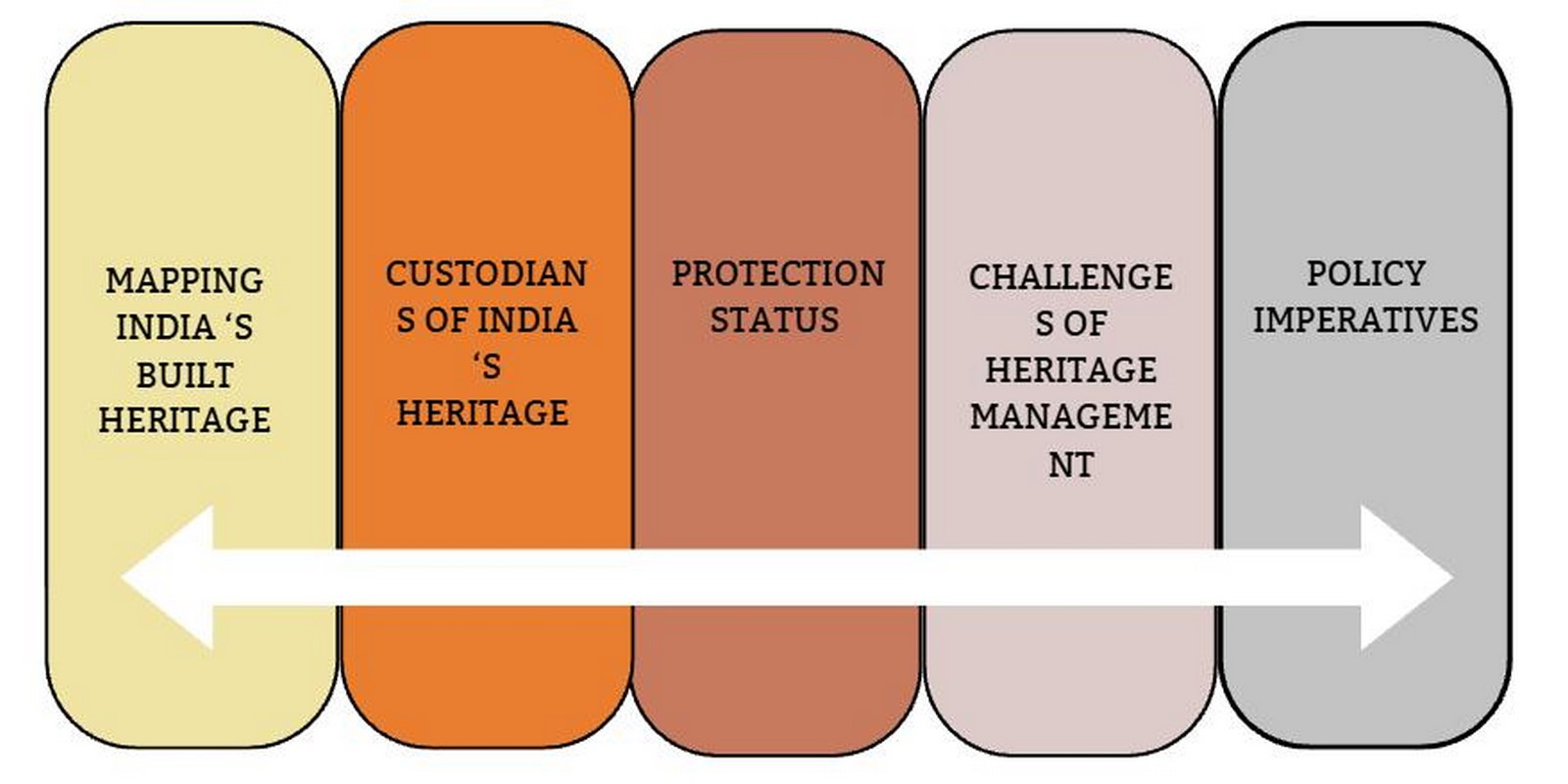 Abandoned Heritage and the Politics of Adaptive Reuse in Indian Cities-Sheet3