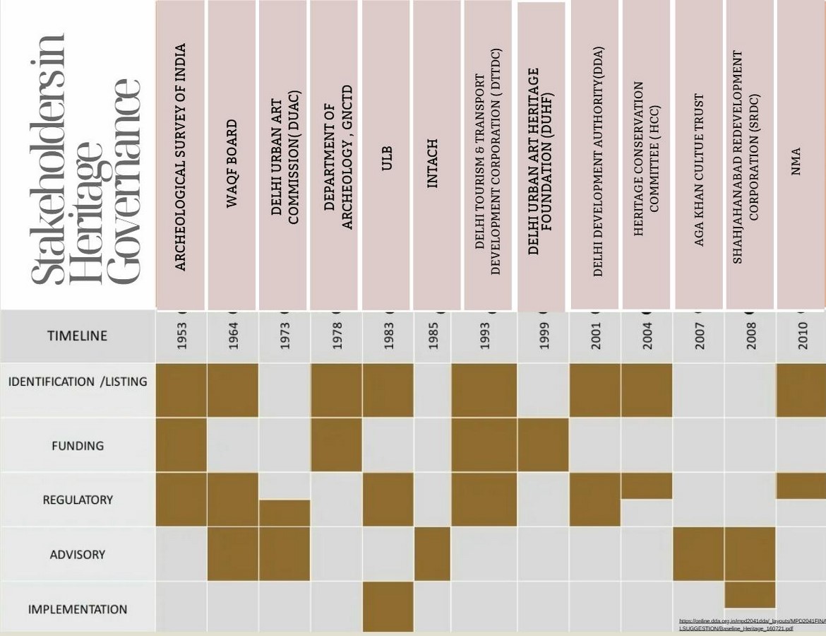 Abandoned Heritage and the Politics of Adaptive Reuse in Indian Cities-Sheet5