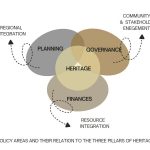 Abandoned Heritage and the Politics of Adaptive Reuse in Indian Cities-Sheet6