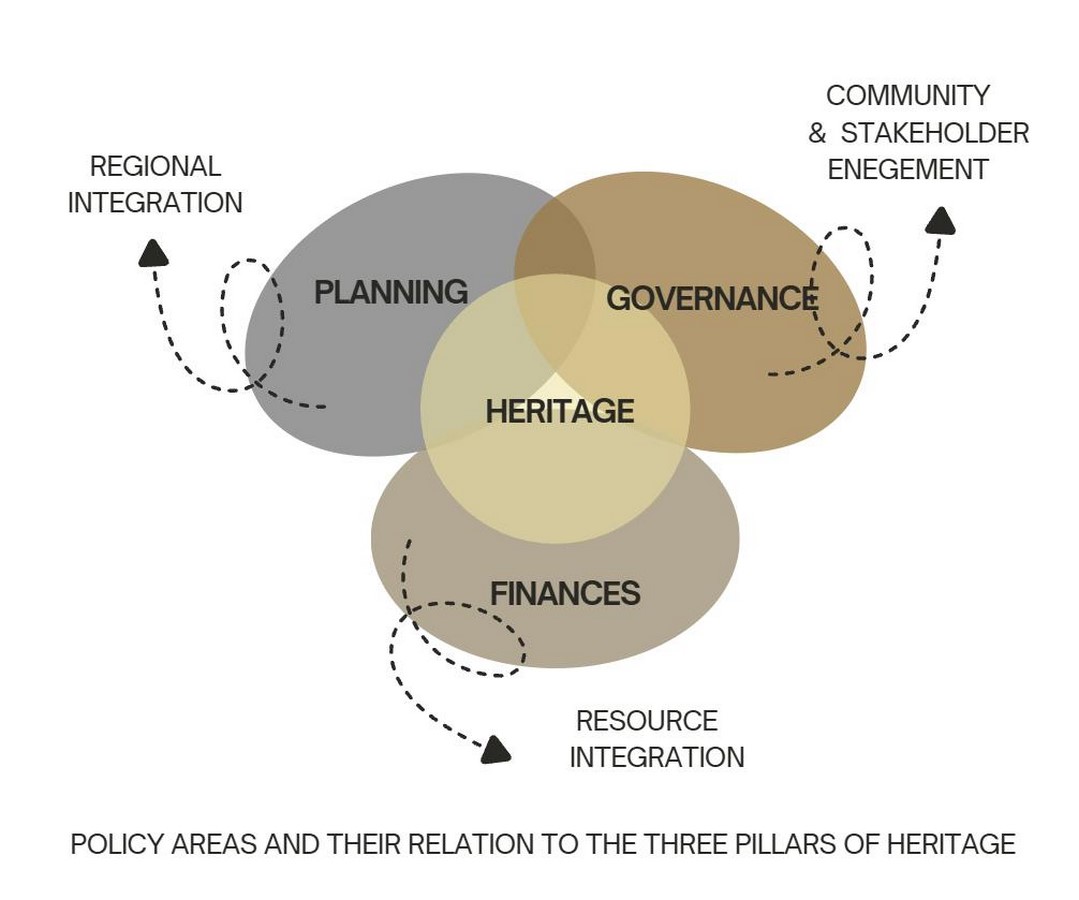Abandoned Heritage and the Politics of Adaptive Reuse in Indian Cities-Sheet6