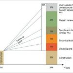 Is sustainable architecture economically sustainable-Sheet1