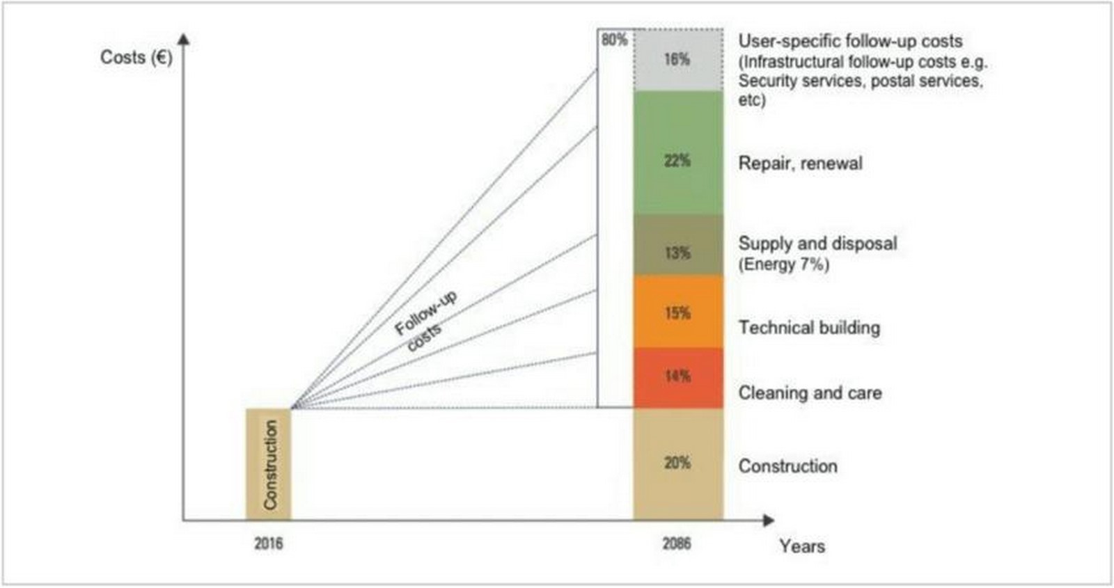 Is sustainable architecture economically sustainable-Sheet1
