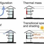 Is sustainable architecture economically sustainable-Sheet5