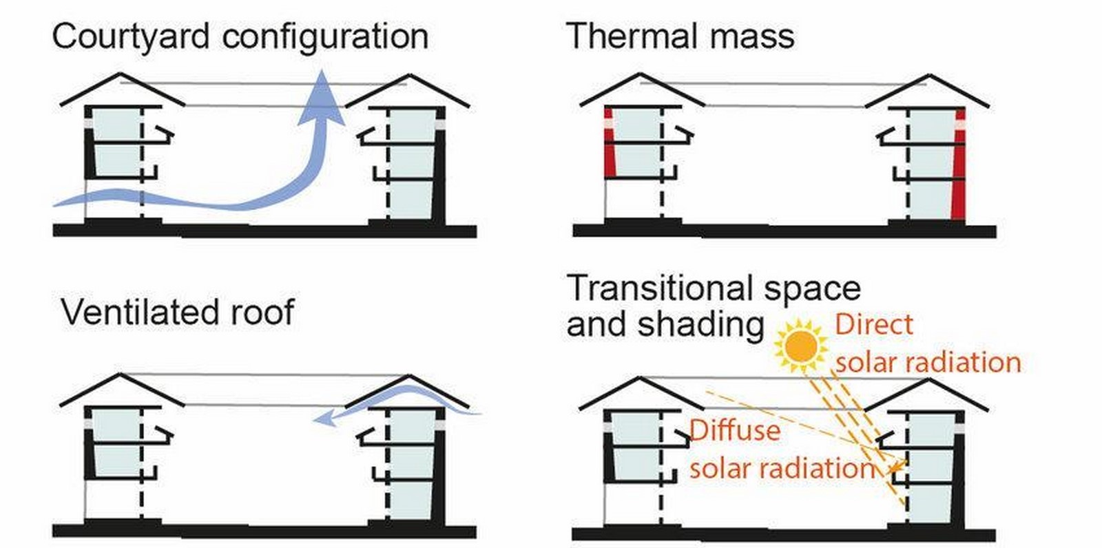 Is sustainable architecture economically sustainable-Sheet5