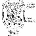 Pattern Language 2.0 Updating Alexander for the Streaming Age-Sheet1