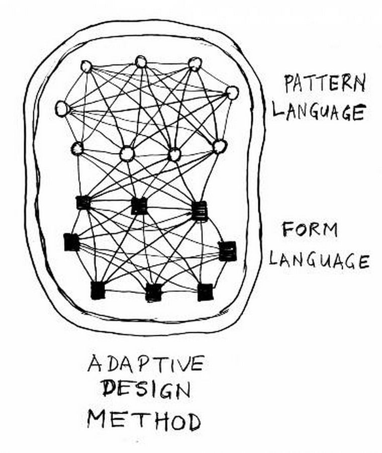 Pattern Language 2.0 Updating Alexander for the Streaming Age-Sheet1