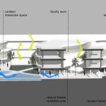 Scripts and Sections Storytelling as a Tool for Sustainable Design-Sheet2