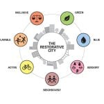 Cities Built for Mental Health Designing Against Anxiety and Isolation-Sheet4