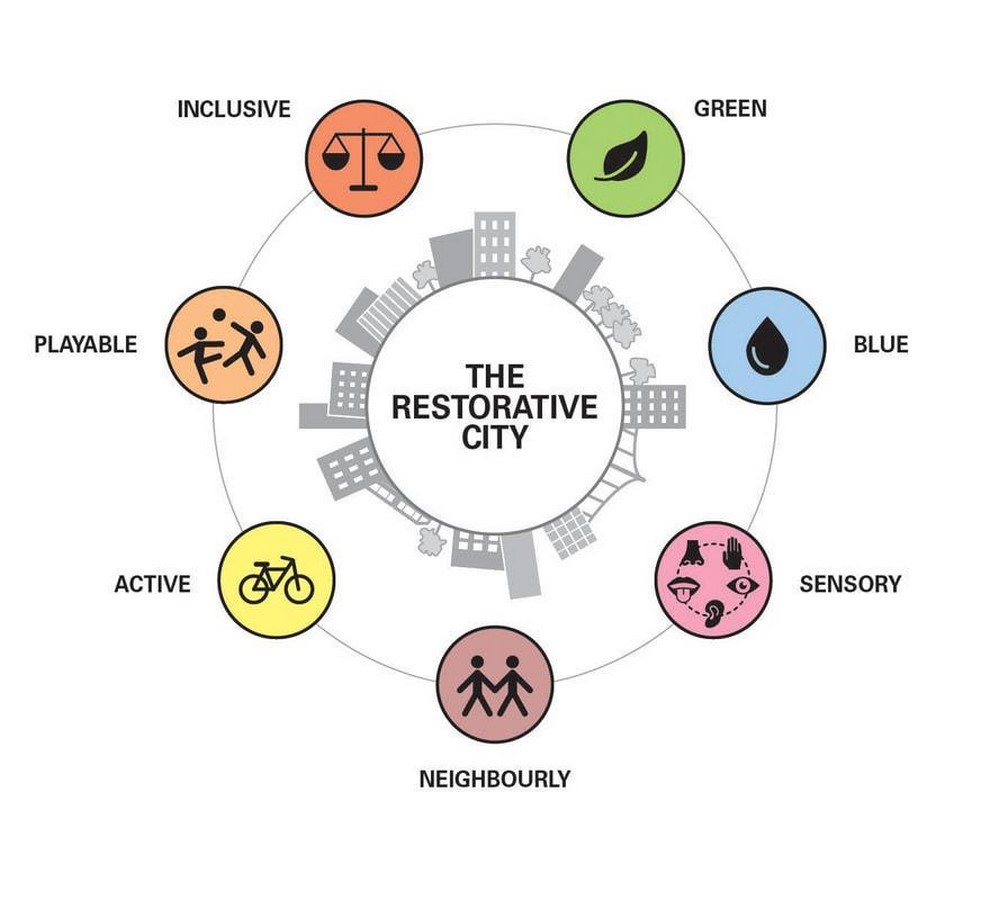 Cities Built for Mental Health Designing Against Anxiety and Isolation-Sheet4