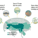 Adaptive Resilience Learning from Vernacular Architectures of the Himalayas-Sheet10