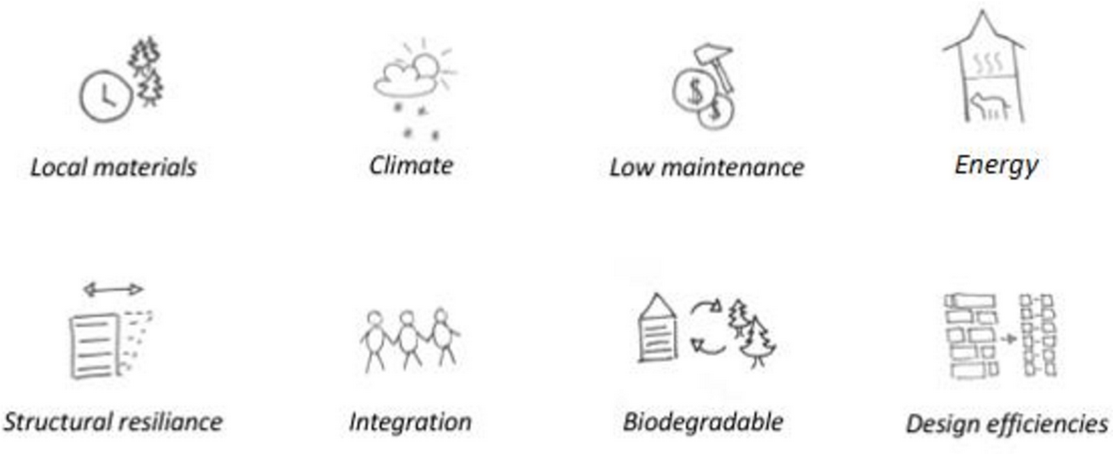 Adaptive Resilience Learning from Vernacular Architectures of the Himalayas-Sheet11