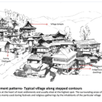Adaptive Resilience Learning from Vernacular Architectures of the Himalayas-Sheet12