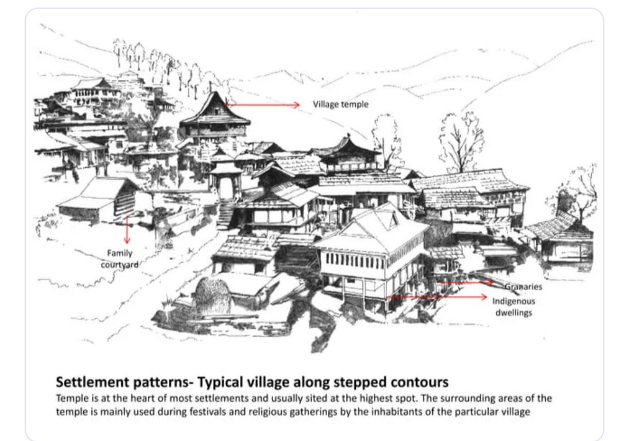 Adaptive Resilience Learning from Vernacular Architectures of the Himalayas-Sheet12