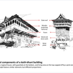 Adaptive Resilience Learning from Vernacular Architectures of the Himalayas-Sheet14