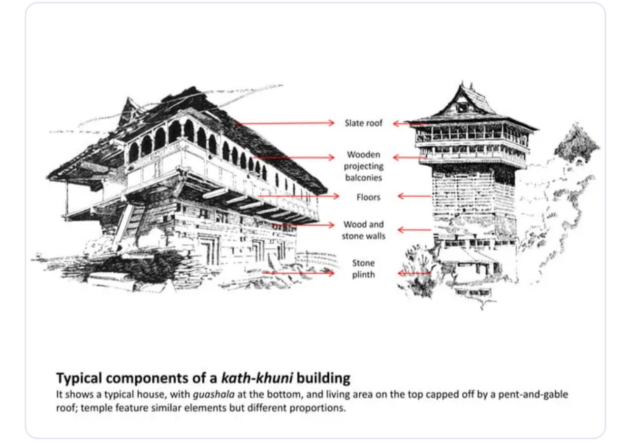 Adaptive Resilience Learning from Vernacular Architectures of the Himalayas-Sheet14