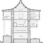 Adaptive Resilience Learning from Vernacular Architectures of the Himalayas-Sheet15