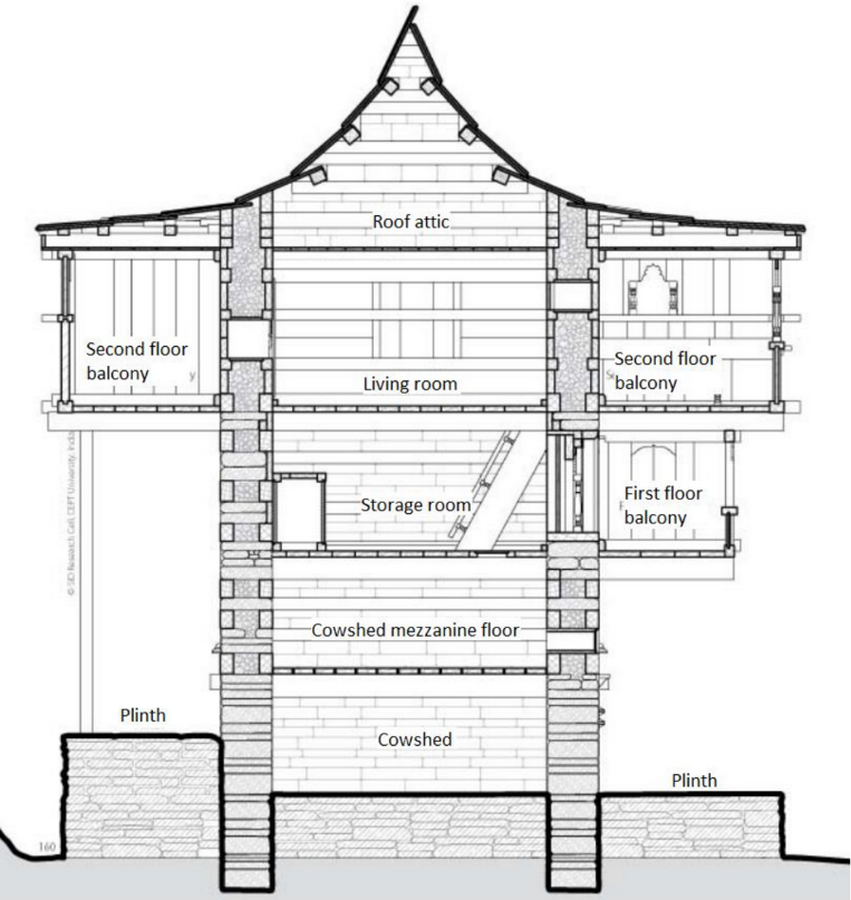 Adaptive Resilience Learning from Vernacular Architectures of the Himalayas-Sheet15