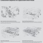 Adaptive Resilience Learning from Vernacular Architectures of the Himalayas-Sheet16