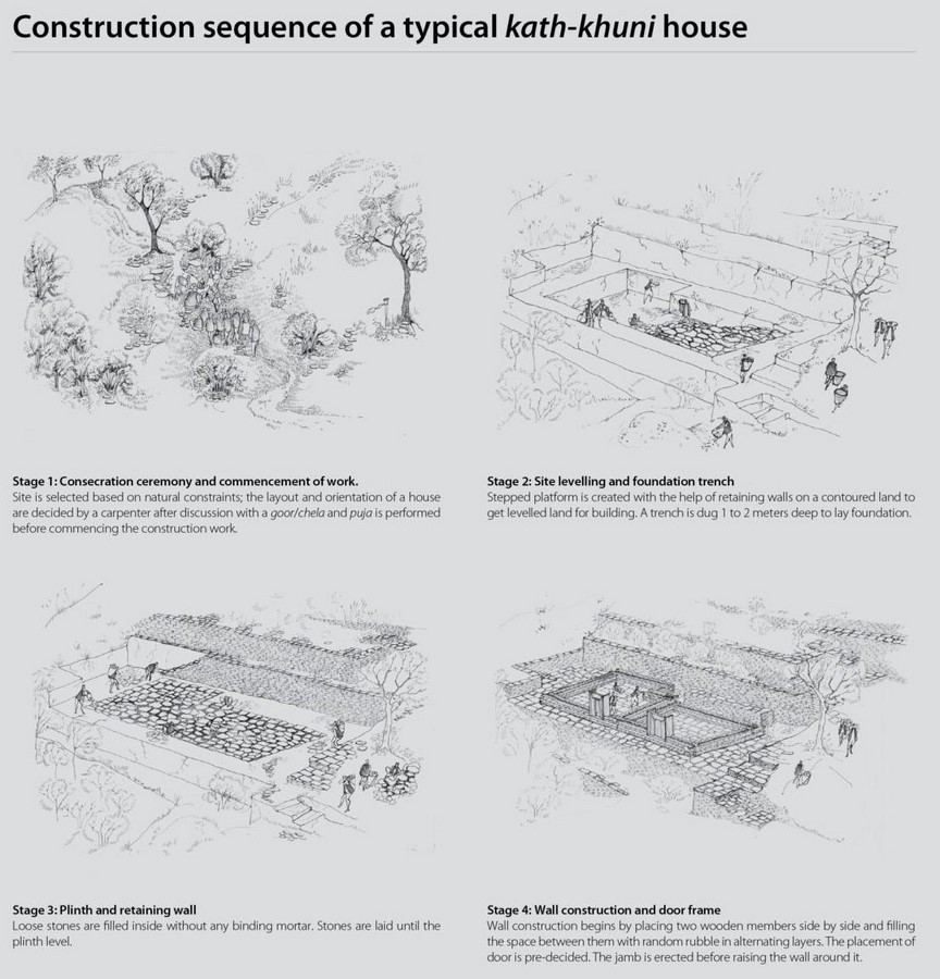 Adaptive Resilience Learning from Vernacular Architectures of the Himalayas-Sheet16